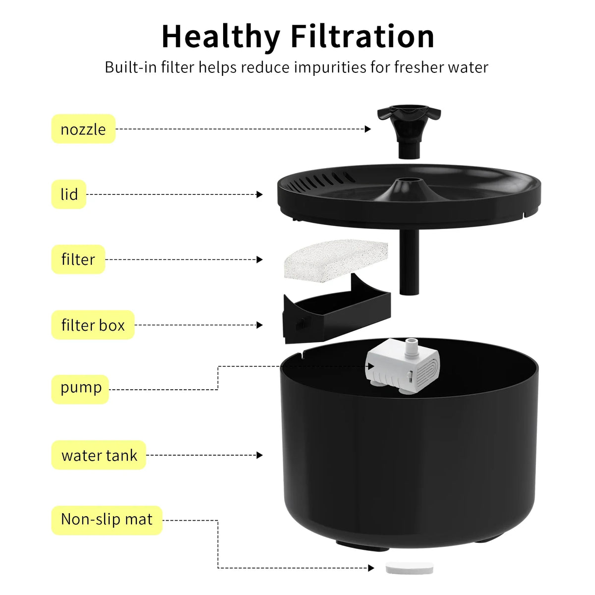Compact 1.8L cat water fountain – photo 5